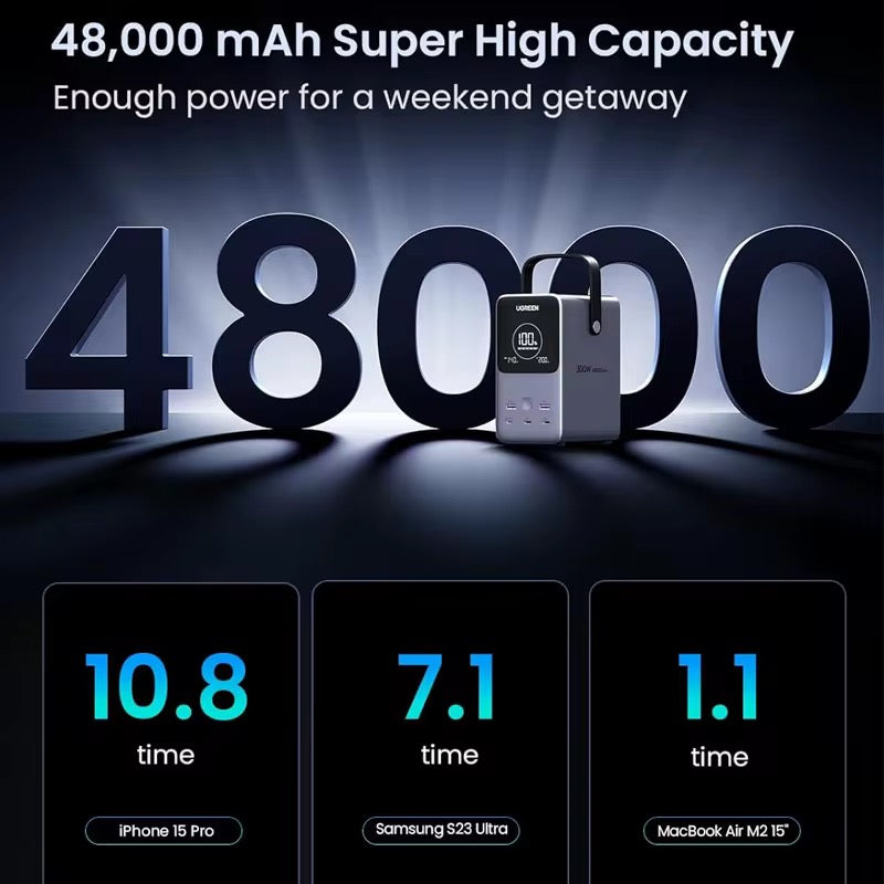 Powerbank 300W 48000mAh ? Snabbladdare med LED Display & 6-i-1 USB/Type-C för Mobil, Laptop & Resa